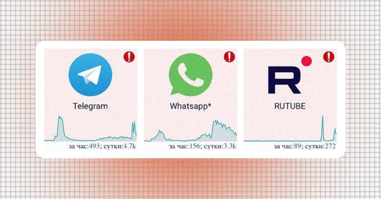 Пользователи жалуются, что в Москве без VPN перестали работать Telegram и WhatsApp